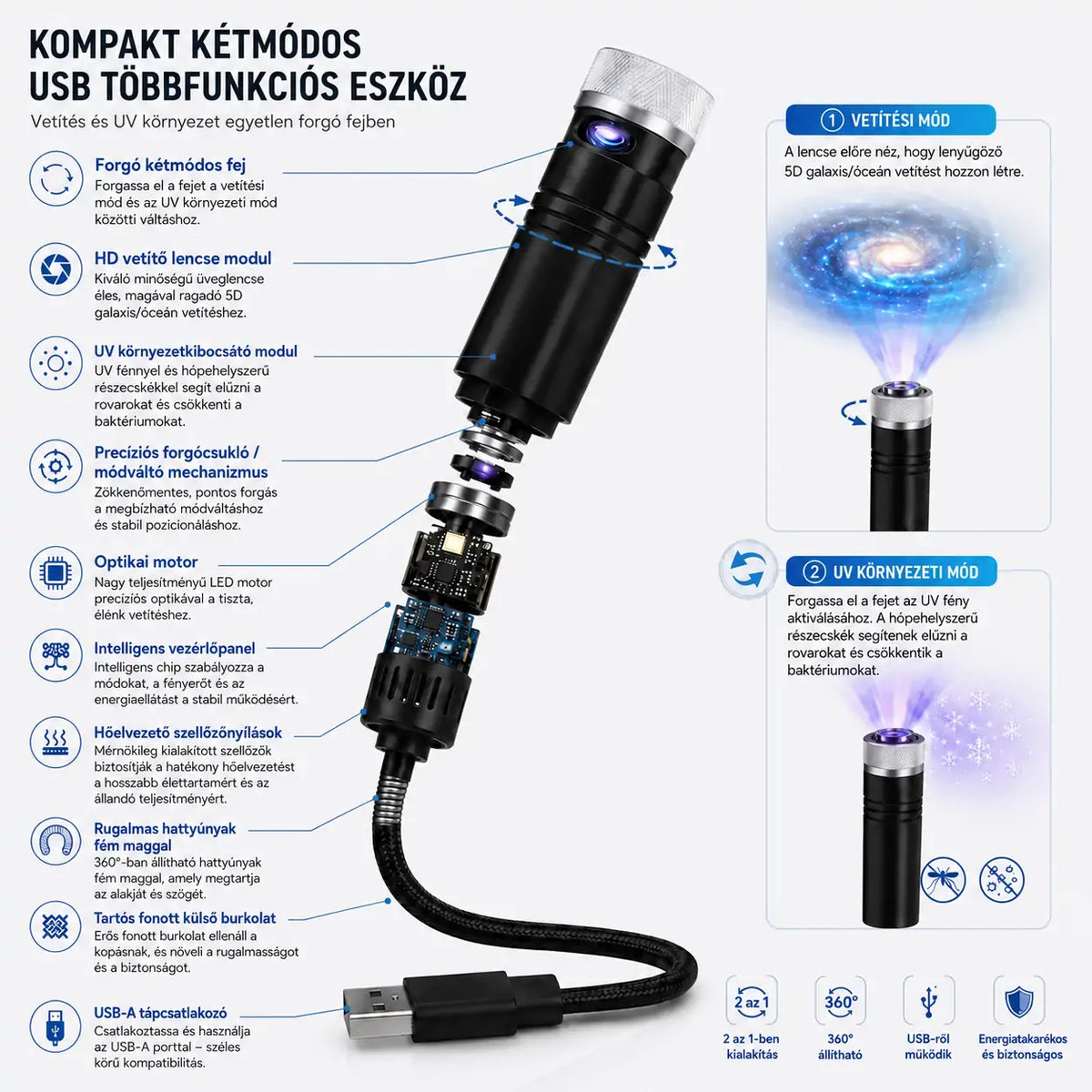 Billhol® ⚡HD Intelligens Dinamikus 5D Holografikus Éjszakai Fényprojektor