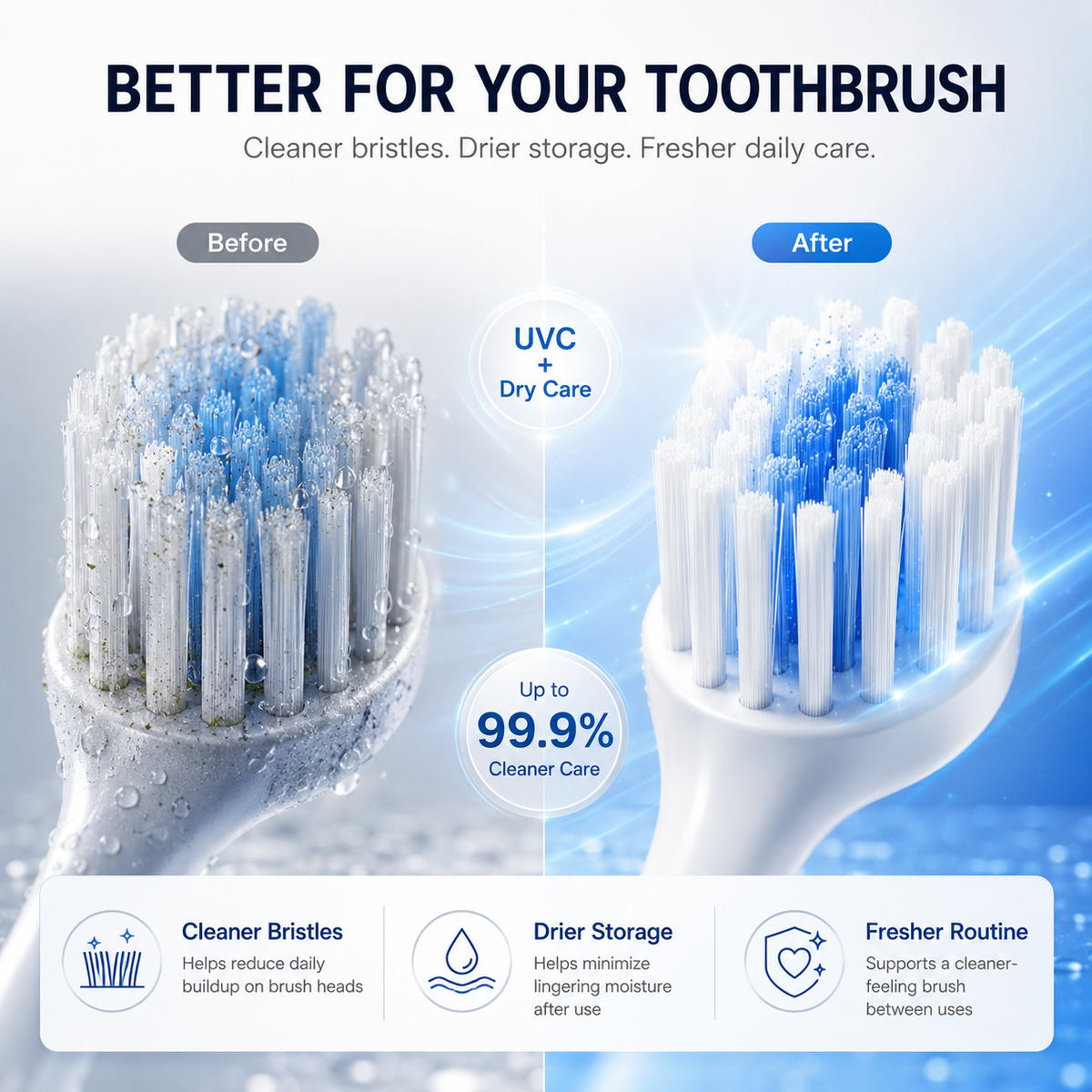 BILLHOL® Smart UV Toothbrush Sanitizer & Dryer