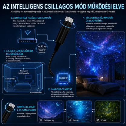 Billhol® ⚡HD Intelligens Dinamikus 5D Holografikus Éjszakai Fényprojektor