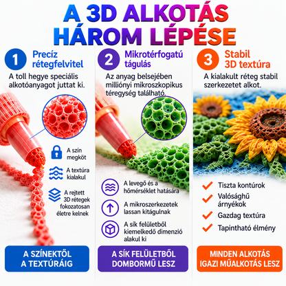 Rendelj Ma És Spórolj 50%-ot丨𝐁i𝐥𝐥𝐡𝐨𝐥®1️⃣ 3D Domborműves Művészeti Toll – Alakítsd A Sík Rajzokat Tapintható 3D Alkotásokká